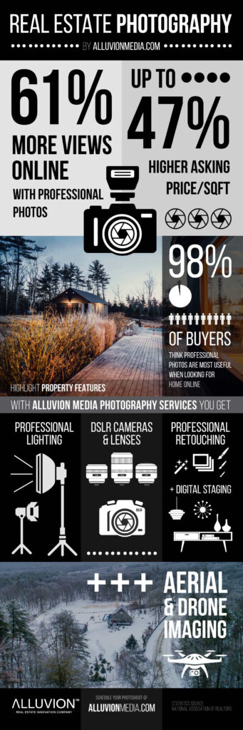 Infographic – Hudson Valley and Catskills Real Estate + Airbnb Photography by ALLUVION